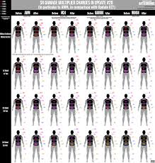 New Sniper Damage Chart Patch 28 Before And After