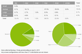 Screen Size Chart Ars Technica