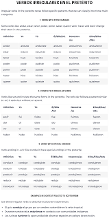 Understanding the Preterite Tense (El Pretérito Indefinido) – Spanish for a  Sustainable World I