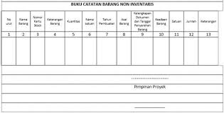 File ini dirinci dalam tiap item seperti laporang kib a f laporan kir dan rekapitulasi seluruh barang. Pengadministrasian Barang Habis Pakai Dan Tidak Habis Pakai Pengadaan Eprocurement