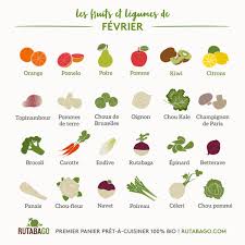 Les Fruits Et Legumes De Fevrier Les Pepites De Noisette