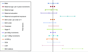 Adjusted risk estimates for maternal and perinatal characteristics and...
