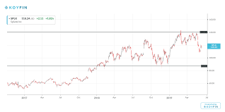 Buying Opportunity In Splunk Stock Splunk Inc Nasdaq