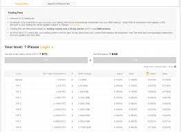 List of the best cryptocurrency trading. What Is The Best Crypto Exchange For Altcoins