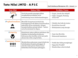 Karena itu hidup dalam tubuh (yang di dunia) ini sangat dihargai paulus. Pt Jasamarga Tollroad Operator ç…§ç‰‡ Facebook