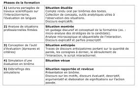 Check spelling or type a new query. Communiquer En Situation D Evaluation Certificative Analyse De Debriefings En Formation Initiale D Enseignants Du Francais Langue Etrangere