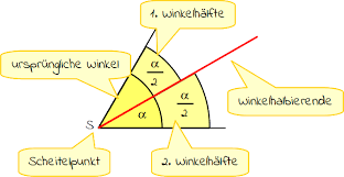 Klassenarbeiten und übungsblätter zu winkelhalbierende. Winkelhalbierende Mathetreff Online