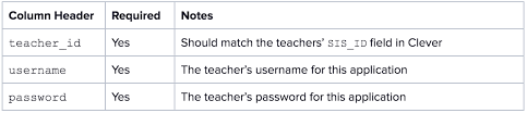 Match related username generator, cool funny unique match username, refresh or click generate button get more. Sso Saved Passwords Apps Managing Credentials