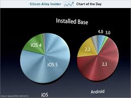 Plenty Of Inspiration Here But I M All About The Metallic Blue Color Chart Of The Day Ios Vs Android June 2012 Iphone Os Android Apple