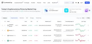 This is a list of notable cryptocurrencies. Bitcoin Briefly Loses Its Spot As Top Cryptocurrency Wait What