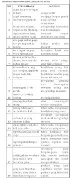 Tidak seperti sesetengah website pendidikan yang tidak menjaga standard dan penyusunan yang betul, kami di cikgu ayu sangat mementingkan relevan terbaru agar semua pihak dapat kami. Facebook