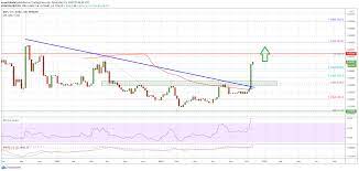 With our xrp breaking news, you always remain in touch with new developing projects making the ripple xrp network. Charted Ripple Xrp Weekly Chart Suggests Massive Breakout To 0 75