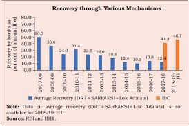 analysing 2018 through the lens of the insolvency code