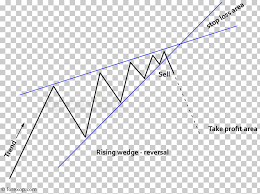 Wedge Pattern Chart Pattern Market Sentiment Triangle