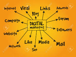 Digital Marketing Mind Map Flowchart Concept For Presentations