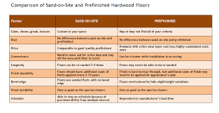 The Basic Characteristics Of Hardwood Flooring Sand On Site