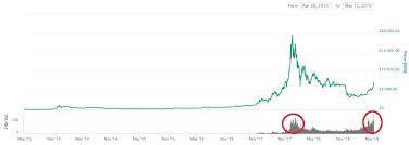 Bitcoins can be sent to someone across the world as easily as one can pass cash across the counter. Btc Wykres Kantor Bitcoin