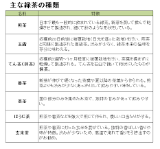 緑茶で認知症予防