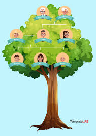 41 Free Family Tree Templates (Word, Excel, PDF, PowerPoint)