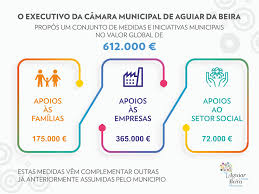 Várias testemunhas afirmaram terem visto um homem semelhante a em sanidás, vários habitantes garantem terem visto o autor dos crimes de aguiar da beira. Local Mais Aguiar Da Beira