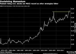 Momentum Sustains Its Appeal As U S Stock Swings Widen