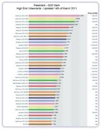 Gpu Comparison Chart World Of Menu And Chart With Regard