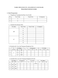 Rumus hukum ohm dan bunyi hukum ohm adalah salah satu ilmu dasar yang wajib diketahui oleh siapa saja yang ingin menggeluti dunia elektronika dan fisika. Analisis Data Praktikum Hukum Ohm