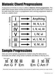 337 Best Chord Progressions Images In 2019 Music Theory