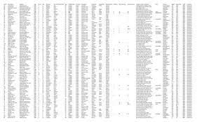(to hide this tag, set the invisible field to true) this is a list of the most common surnames in europe, sorted by country. Surnames Beginning With Quot R Quot