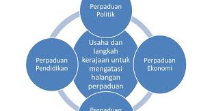 Pemegang amanah yayasan perpaduan malaysia, tan sri lee lam thye, berkata perkara itu hanya boleh dicapai jika semua pihak menolak sebarang bentuk ekstremisme yang boleh menjejaskan keharmonian antara kaum dan agama. S I Z A L 3 0 Masalah Masalah Perpaduan Kaum Rakyat Malaysia