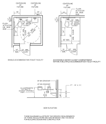 Http Buildingincalifornia Com Wp Content Uploads 2014 01 Ada Inspectionschecklist Pdf