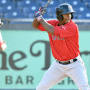Profile Picture of Edgar Corcino Stats, Age, Position, Height, Weight, Fantasy & News (@milb.com) on Google
