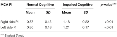 frontiers middle cerebral artery pulsatility index as