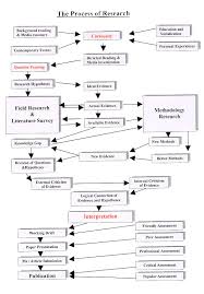 The Research Paper Concept Paper