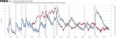 Supply Side Economics Wikipedia