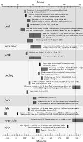 Sous Vide Temperature Chart Pdf Www Bedowntowndaytona Com