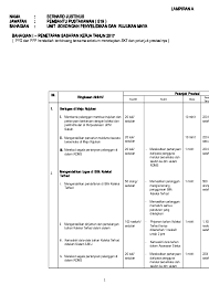 Daerah sepang tahun 2017 6. Doc Sasaran Kerja Tahunan 2017 Mei Jun Bernard Justinus Academia Edu