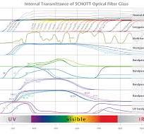 Short Pass Filter (Heat Absorption Filter) | Color Glass ...