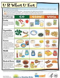 Go Slow Whoa Nutrition Game Imom Kids Nutrition Health And Nutrition Nutrition Recipes