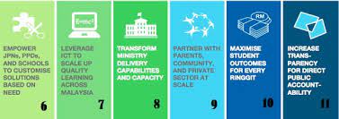 Check spelling or type a new query. Insights About The Education Blueprint Pppm Reach Out For English Via Ict