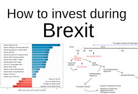 How To Invest During Brexit