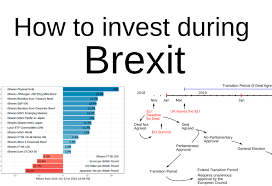 how to invest during brexit