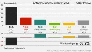 Wann haben die wahllokale geöffnet? Bayern Wahlt Die Wahlen In Den Regionen Br De