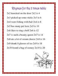 Our Your Students Having Are Learning Or Having Problems With Their Time Tables Here Is A Series Of In 2020 Teaching Multiplication Multiplication Songs Teaching Math