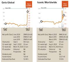 8,311 likes · 387 talking about this · 19 were here. Insider Moves Gpa Holdings Bhd Melati Ehsan Holdings Bhd Wah Seong Corp Bhd Kejuruteraan Asastera Bhd Gets Global Bhd Iconic Worldwide Bhd The Edge Markets