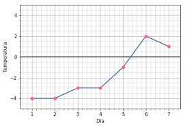 La altura que alcanza cada barra representa la frecuencia del . Ejercicios Interactivos De Diagramas De Barras Y Poligonos De Frecuencias