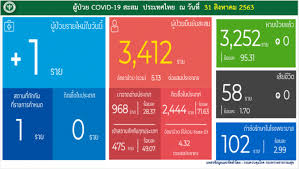 หอการค้าร่วมต่างประเทศในประเทศไทย (ภาษาอังกฤษ) view more ขออภัยครับ ไม่มีข้อมูลส่วนนี้ ในภาษาที่ท่านเลือก ! à¸ˆà¸ª 100