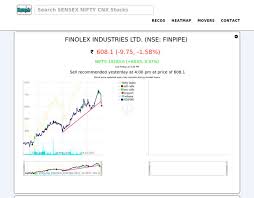 finpipe hashtag on twitter