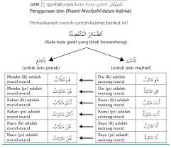 Apa itu kata ganti ? Contoh Kata Ganti Nama Dalam Bahasa Arab Malaylolo
