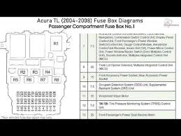 The power distribution center is located under the hood and the junction fuse box is located inside the kick panel. 2000 Acura Tl Fuse Box Wiring Diagram Rows Menu Employee Menu Employee Kosmein It